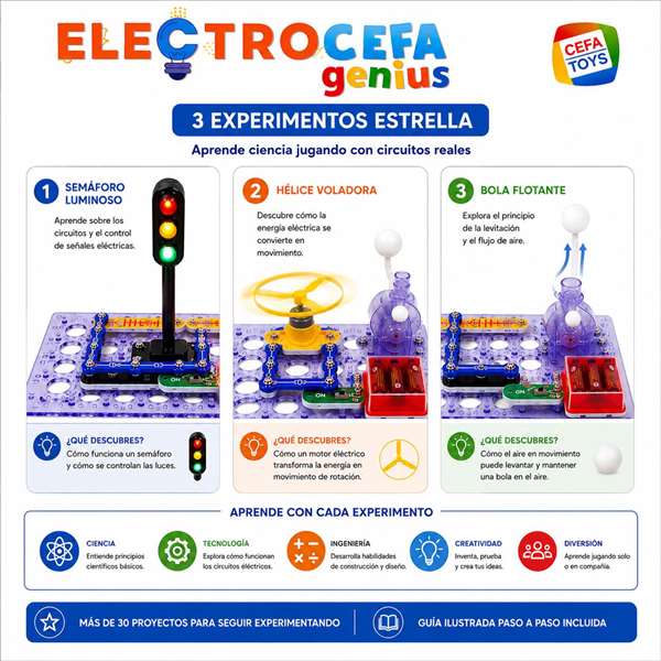 CEFA Electrocefa Genius 20000