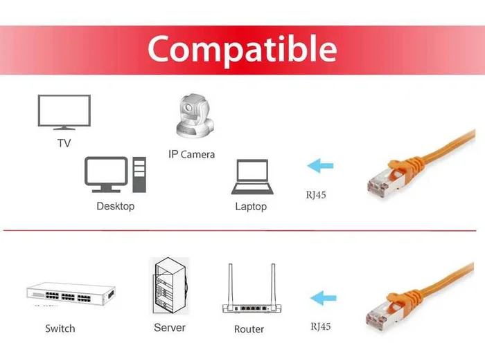 Equip 605571 Cable de Red Ethernet CAT6 S/UTP (STP) Naranja 2m, RJ-45 Macho, Blindado, Plug and Play