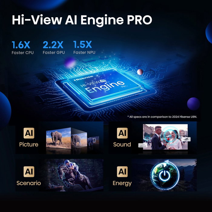 Hisense 55U7Q PRO 55 pulgadas MiniLED 4K Smart TV 165Hz