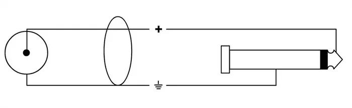 Cordial Cable De Audio Doble Jack Mono/Rca 3 M