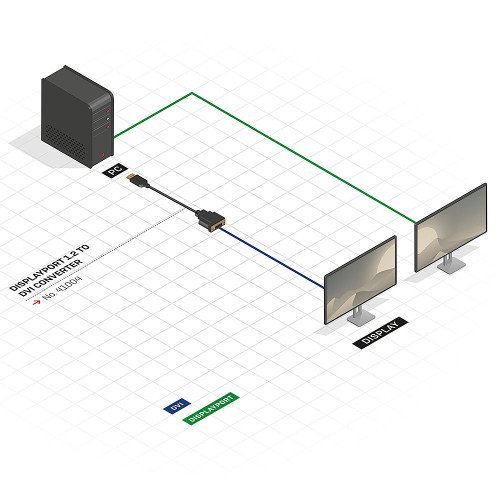 Lindy Adaptador de Cable DisplayPort a DVI-D 0.15m, 41004, 1920x1200, 1080p, Macho a Hembra, Negro, 2.7 Gbit/s Lindy Adaptador de Cable DisplayPort a DVI-D 0.15m, 41004, 1920x1200, 1080p, Macho a Hembra, Negro, 2.7 Gbit/s