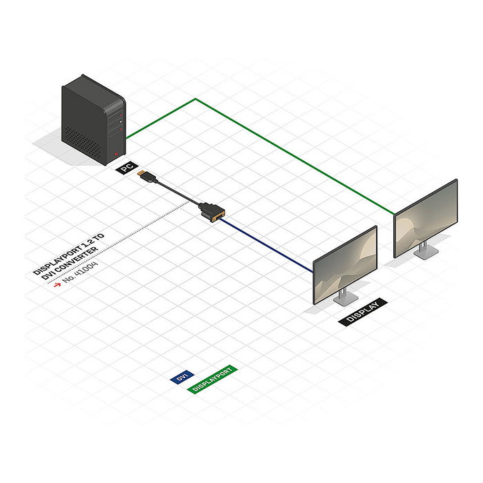 Lindy 41004 Adaptador DisplayPort a DVI-D Negro