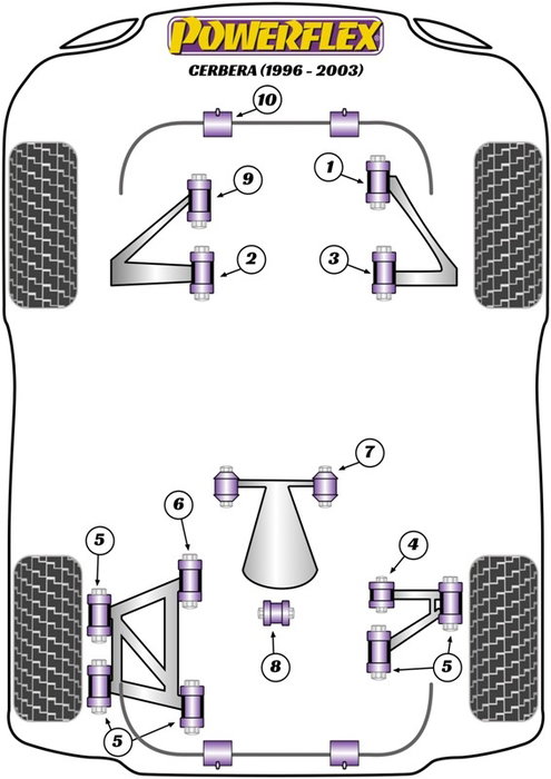 Powerflex Silentblock de Montaje Delantero de Diferencial Trasero