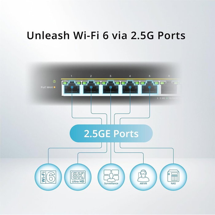 D-Link DMS-108P/E Switch 8 Puertos 2.5G Multi-Gigabit PoE++ Negro D-Link DMS-108P/E Switch 8 Puertos 2.5G Multi-Gigabit PoE++ Negro