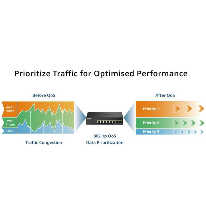 D-Link DMS-108P/E Switch 8 Puertos 2.5G Multi-Gigabit PoE++ Negro D-Link DMS-108P/E Switch 8 Puertos 2.5G Multi-Gigabit PoE++ Negro