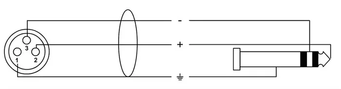 Cordial Cable de Audio Estéreo XLR Hembra a Jack Estéreo 3M
