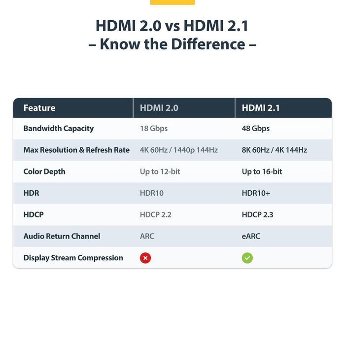 Cable HDMI Startech HDMI21-CBL-8K60-50CM Negro