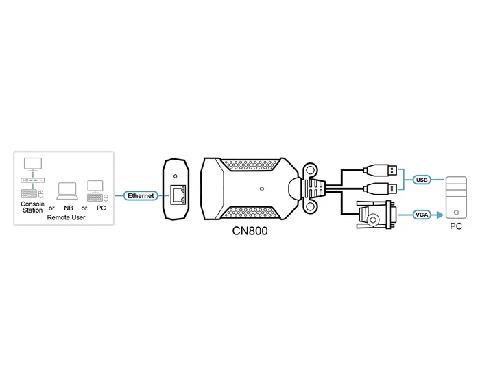 ATEN CN800-AT KVM over IP Mini USB VGA Negro, Púrpura