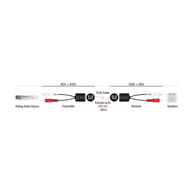 DeLOCK Extensor de audio estéreo RJ45 hembra a 2 x RCA macho Cat.5 hasta 50 m, set de 2 piezas DeLOCK Extensor de audio estéreo RJ45 hembra a 2 x RCA macho Cat.5 hasta 50 m, set de 2 piezas