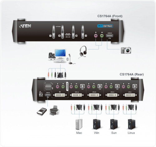 Aten CS1764A Switch KVMP DVI USB 4 Puertas Negro 1920x1200 Aten CS1764A Switch KVMP DVI USB 4 Puertas Negro 1920x1200