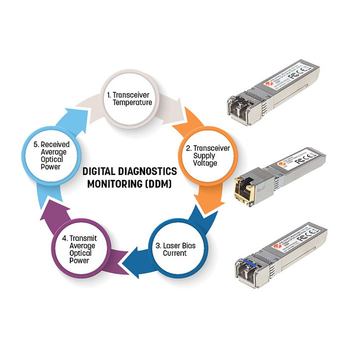 Intellinet Módulo Transceptor SFP Fibra Gigabit BiDi WDM, 1000Base-BX-D, 120 km, RX1490/TX1550, LC, Compatible MSA, Equivalente a Cisco GLC-BX120-D