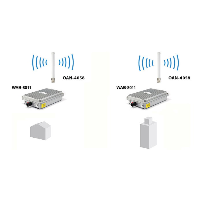 LevelOne OAN-4058 Antena Omnidireccional de Doble Banda 2.4GHz/5GHz LevelOne OAN-4058 Antena Omnidireccional de Doble Banda 2.4GHz/5GHz