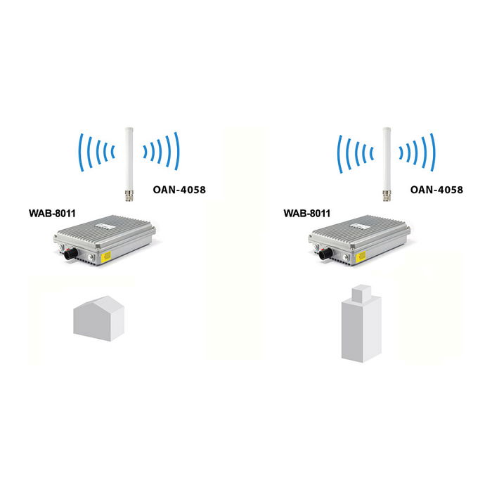 Level One Antena OAN-4058 Omnidireccional Interior/Exterior 2.4GHz Dual Band 8 dBi para WiFi 802.11a/ac/b/g/n