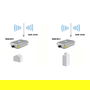 Level One Antena OAN-4058 Omnidireccional Interior/Exterior 2.4GHz Dual Band 8 dBi para WiFi 802.11a/ac/b/g/n