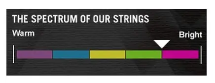 Ernie Ball Juego Acústica Aluminum Bronze Medium 13-56