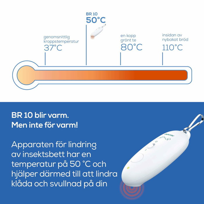 Beurer BR-10 Aparato contra picaduras de mosquitos Blanco