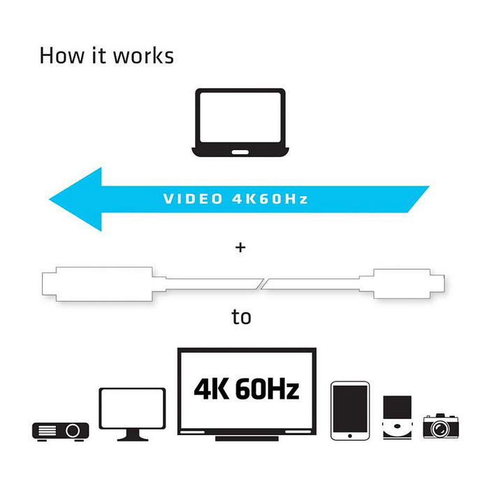 Club 3D Cable Adaptador USB 3.1 Type C a HDMI 2.0 4K UHD 1.8 Metros Activo Acero Inoxidable