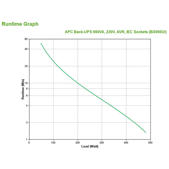 SAI Interactivo APC Back-UPS 480 W