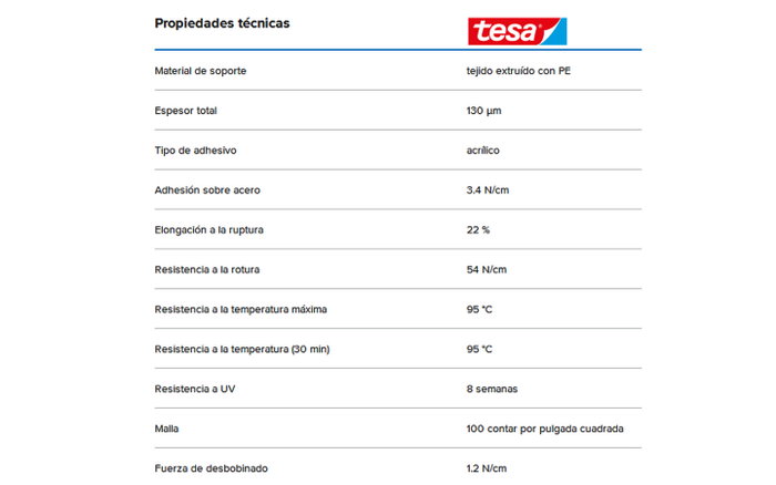 TESA Cinta Adhesiva Tela Americana Verde 50 mm x 25 m