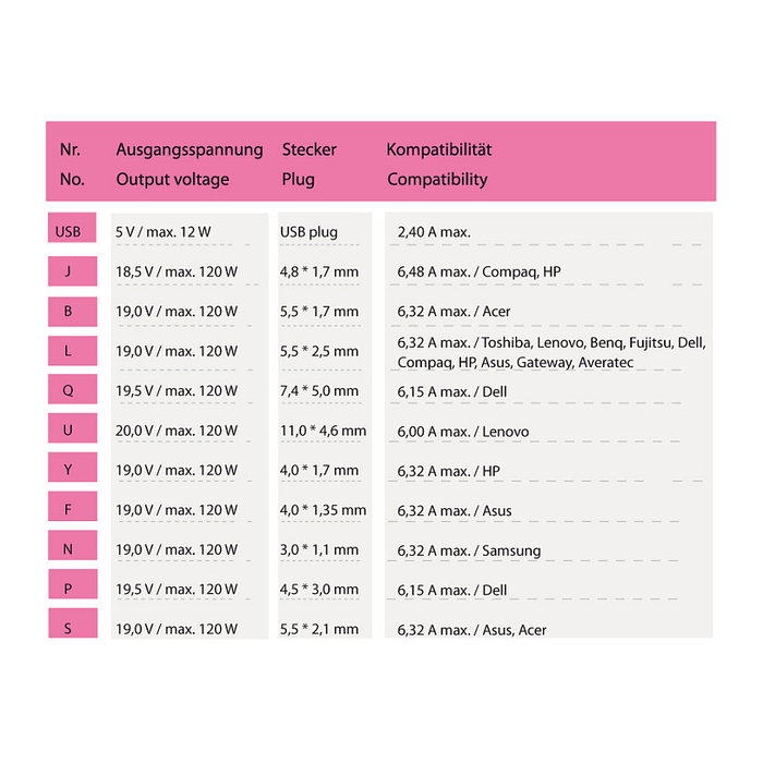LC-Power Adaptador Corriente Portátil LC NB Pro 120 120W