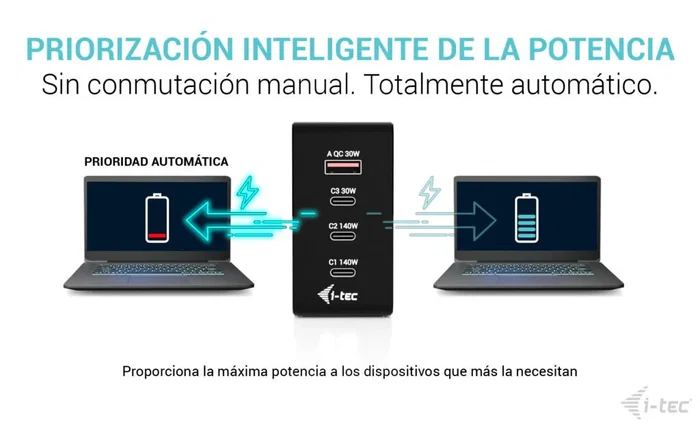 I-Tec Cargador Inteligente 140 W con 3x USB-C, 1x USB-A y Pantalla LCD