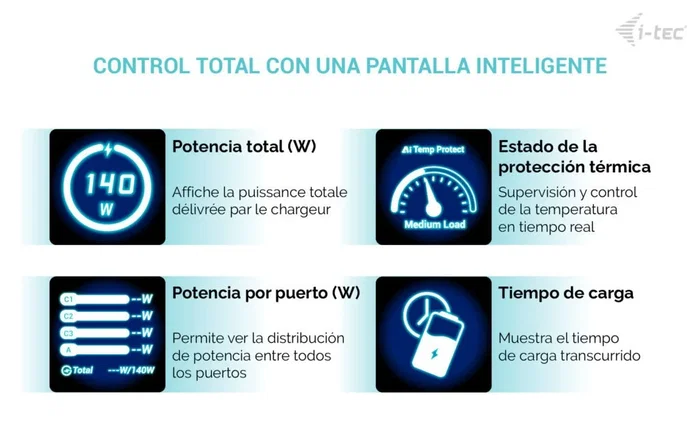 I-TEC Cargador Inteligente Multiport 140W con Pantalla LCD