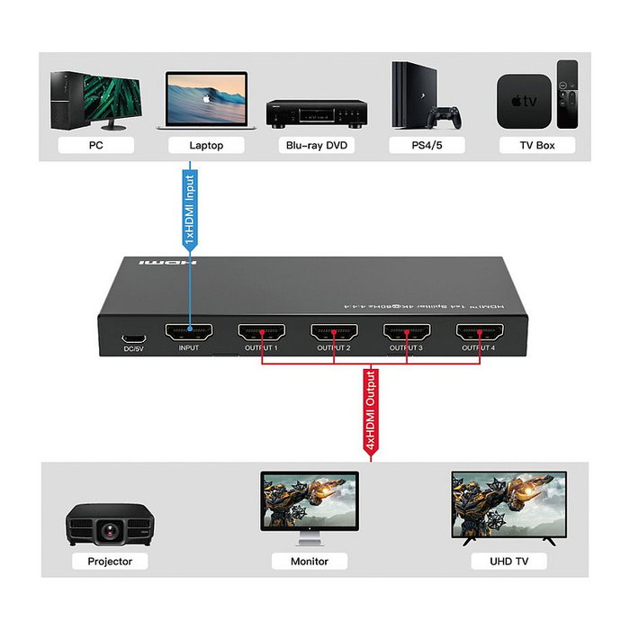 VALUE 14.99.3584 Video-Splitter HDMI 4K Ultra HD, 4 Puertos Salida, Negro, HDR, 60Hz, Plug and Play
