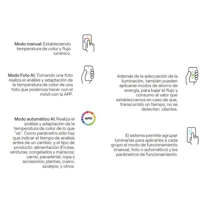 Hmy Foco Proyector IA 30W 2700K-6500K Negro Control por App, Sensor, 24°, Modo Ahorro