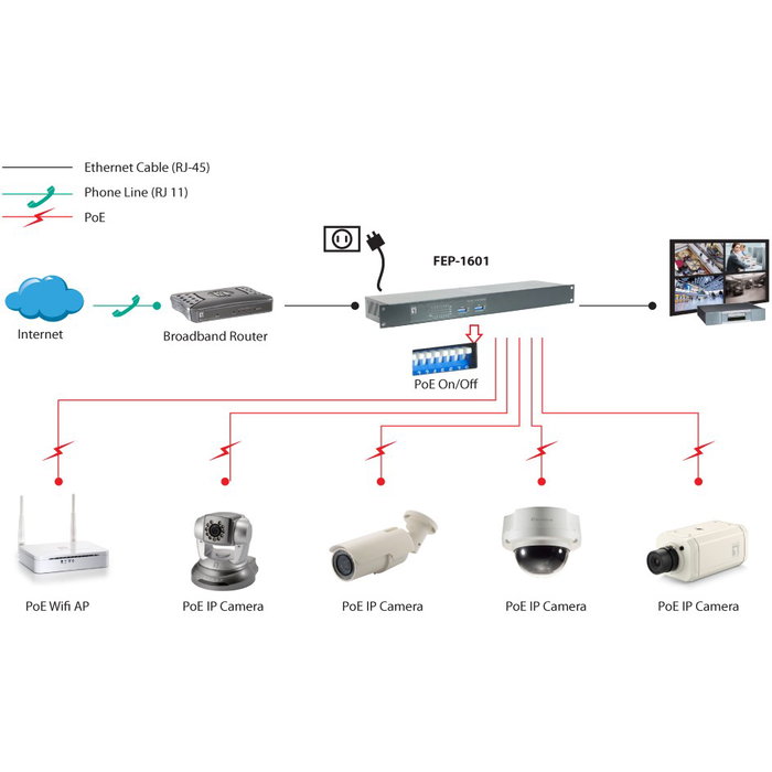 LevelOne FEP-1601 Switch 16 Puertos Fast Ethernet PoE 250W Montaje en Rack 19" Full Duplex para Redes