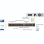 PowerWalker MBS/PDU 19in 1-3kVA IEC