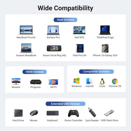 UGREEN 45000 Base de Acoplamiento 6 en 1, HDMI 4K@60Hz, 10Gbps, Gigabit Ethernet, PD 100W, USB-C Hub, Color Gris