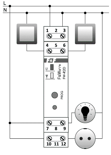 F&F Transmisor F&Wave FW-R2D para raíl DIN, NA x2