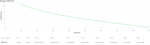 APC SRV1KI-E Easy UPS On-Line 1000VA 900W 230V Doble Conversión