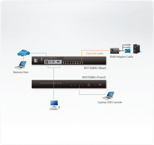 Aten KH1508Ai Interruptor KVM de Alta Densidad Montaje en Rack Negro