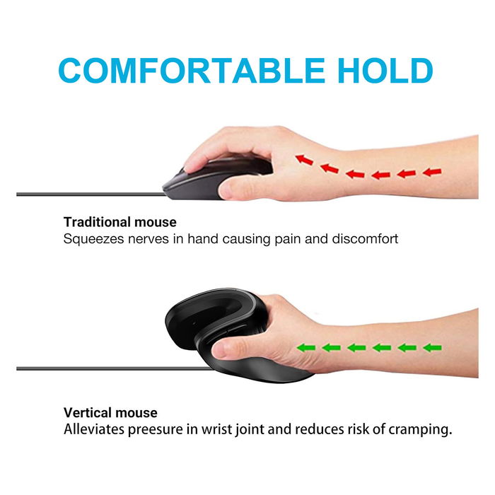 EQUIP Ratón Ergonómico para Diestros USB-A/USB-C, Negro, Cable de 1.80m EQUIP Ratón Ergonómico para Diestros USB-A/USB-C, Negro, Cable de 1.80m