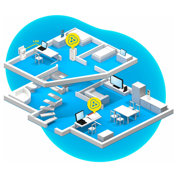 AVM FRITZ! Powerline 1260E WLAN Set 1200Mbit/s Gigabit Ethernet Wifi Blanco