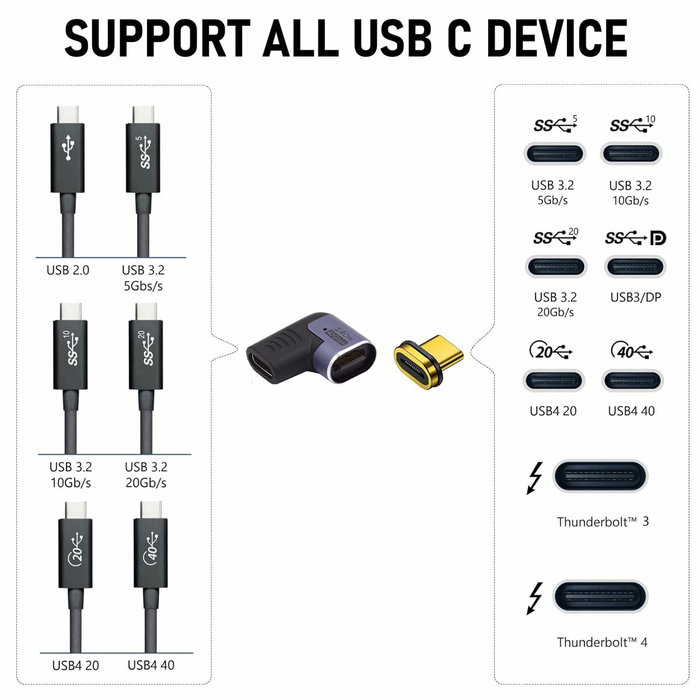 Ewent Adaptador Magnético USB-C EC1048 90°, Macho a Hembra, 140W, 8K60Hz, Púrpura