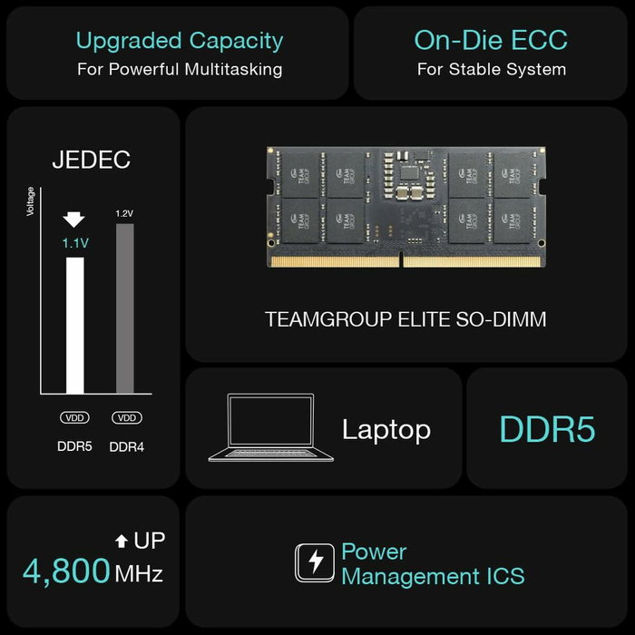 Team Group ELITE TED532G5600C46A-S01 memoria 32 GB DDR5 5600 MHz ECC