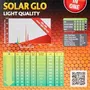 Exo Terra Lámpara Solar Glo 80w para Reptiles