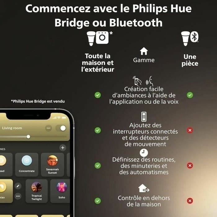Philips Hue Bombilla conectada MR16 Luz blanca Pack de 2