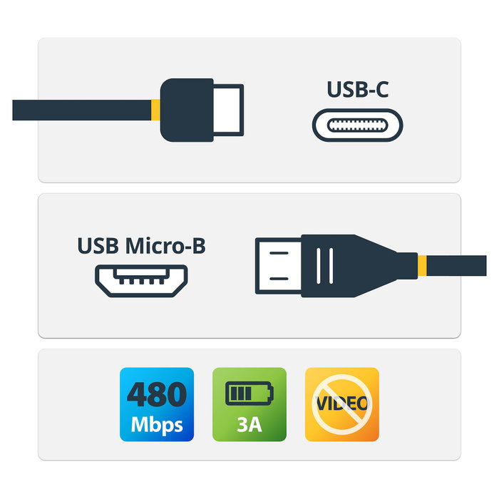 StarTech.com Cable Adaptador USB-C a Micro-B de 1m, USB 2.0, Negro
