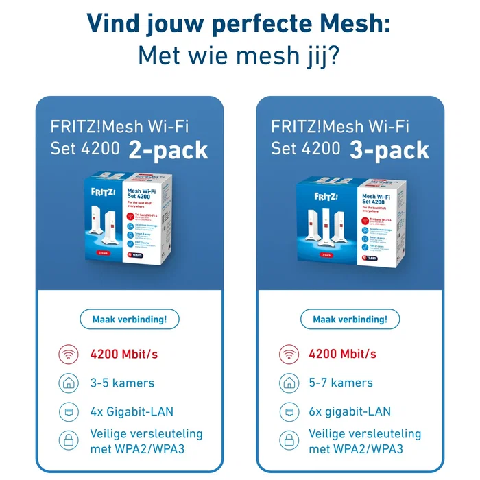 Fritz mesh set 4200 2-pack int wrls