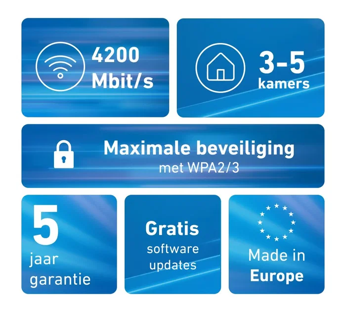 Fritz mesh set 4200 2-pack int wrls