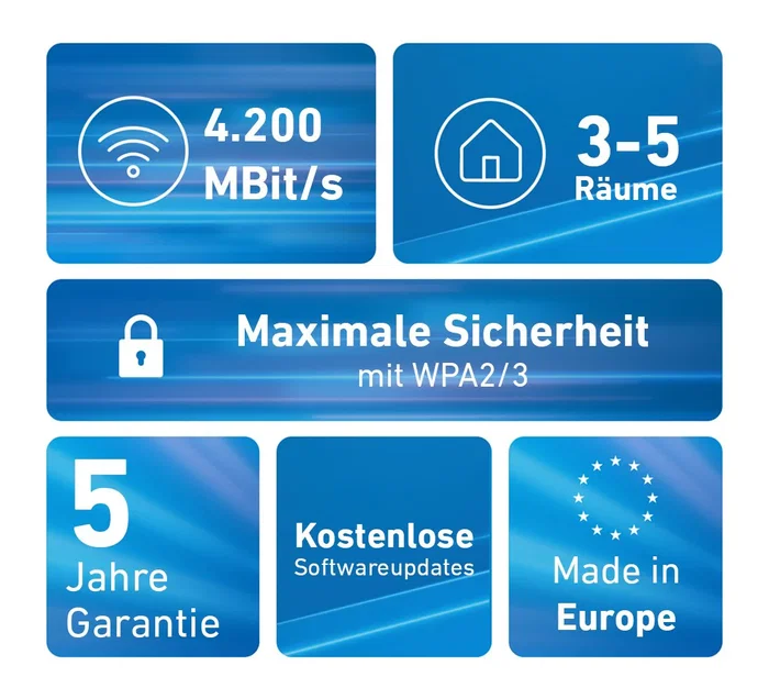 Fritz mesh set 4200 2-pack int wrls