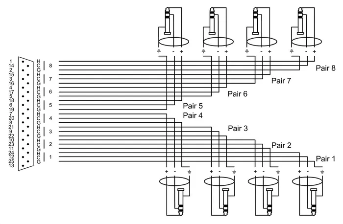 Cordial Cable Interfaz Sub-D/8 Jack Estéreo 5 M