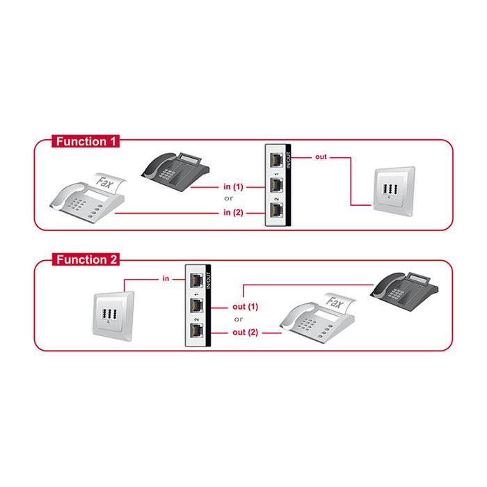 DeLOCK 87698 Conmutador RJ11 Manual Bidireccional 2 Puertos Negro Gris Plástico