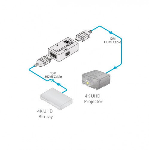 Kramer PT-3H2 Repetidor HDMI 4K HDR