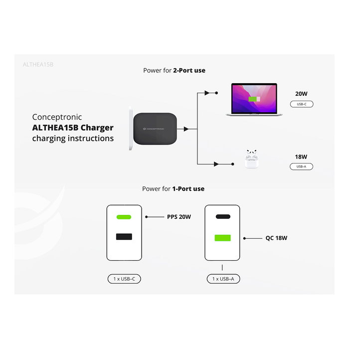 Conceptronic ALTHEA15B Cargador GaN de 20W con 2 Puertos (USB-C y USB-A) Conceptronic ALTHEA15B Cargador GaN de 20W con 2 Puertos (USB-C y USB-A)
