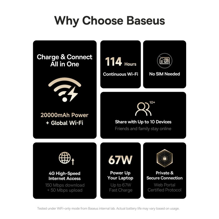 Baseus EnerGeek GX11 MiFi Power Bank 20000mAh 67W Cosmic Black