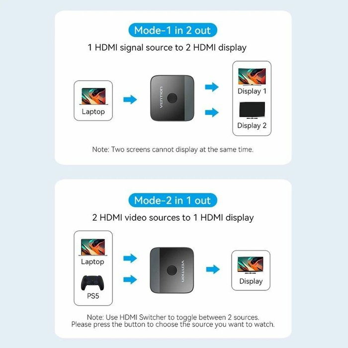 Vention Conmutador HDMI 4K Bidireccional AKOB0 2x HDMI Hembra